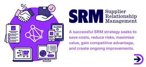 srmtr|Supplier relationship management .